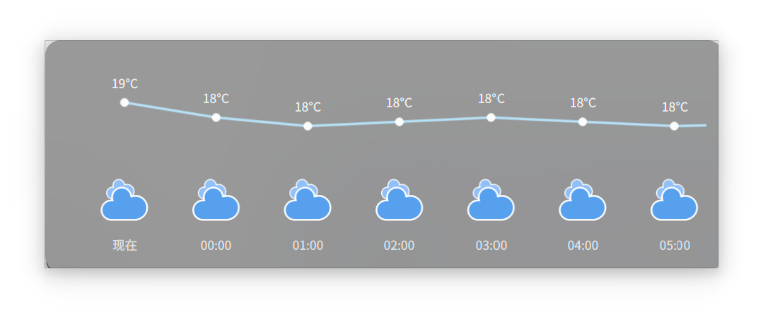 dde-shell-weather-plugin